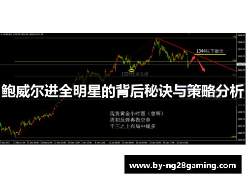 鲍威尔进全明星的背后秘诀与策略分析