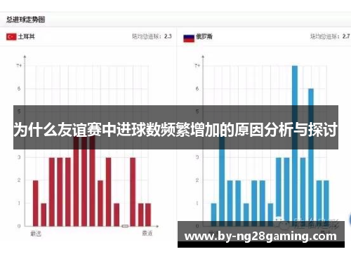 为什么友谊赛中进球数频繁增加的原因分析与探讨