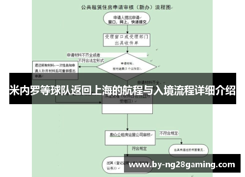 米内罗等球队返回上海的航程与入境流程详细介绍