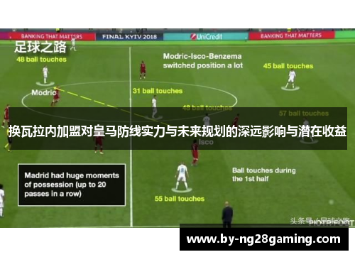换瓦拉内加盟对皇马防线实力与未来规划的深远影响与潜在收益 换瓦拉内加盟对皇马防线实力与未来规划的深远影响与潜在收益
