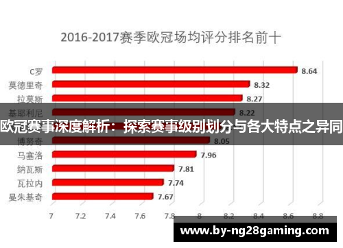 欧冠赛事深度解析:探索赛事级别划分与各大特点之异同 欧冠赛事深度解析:探索赛事级别划分与各大特点之异同