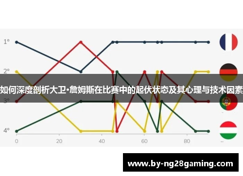 如何深度剖析大卫·詹姆斯在比赛中的起伏状态及其心理与技术因素 如何深度剖析大卫·詹姆斯在比赛中的起伏状态及其心理与技术因素