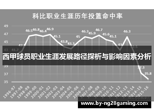 西甲球员职业生涯发展路径探析与影响因素分析